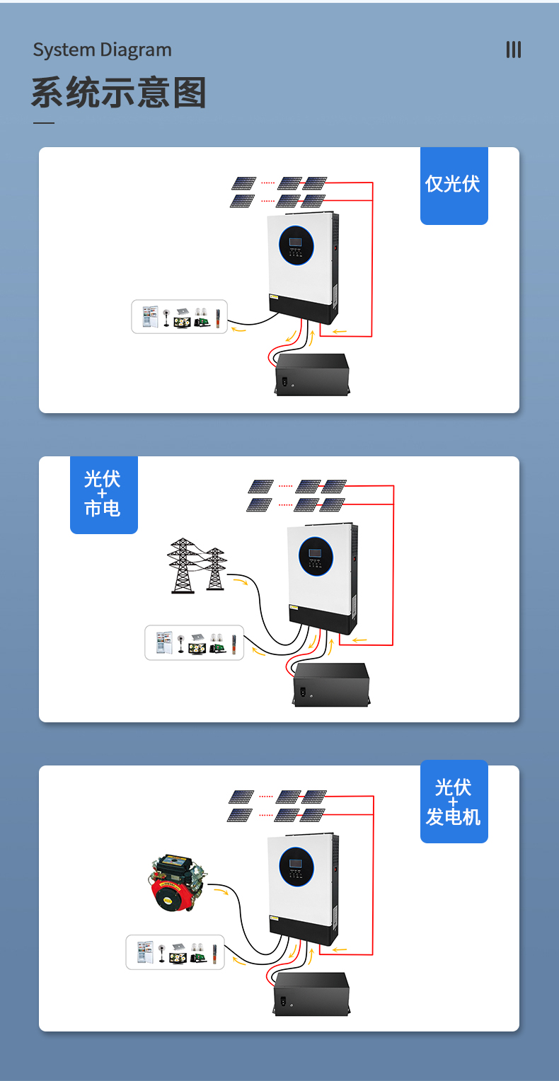 5.5kw新款离网储能逆变器详情页_04.jpg