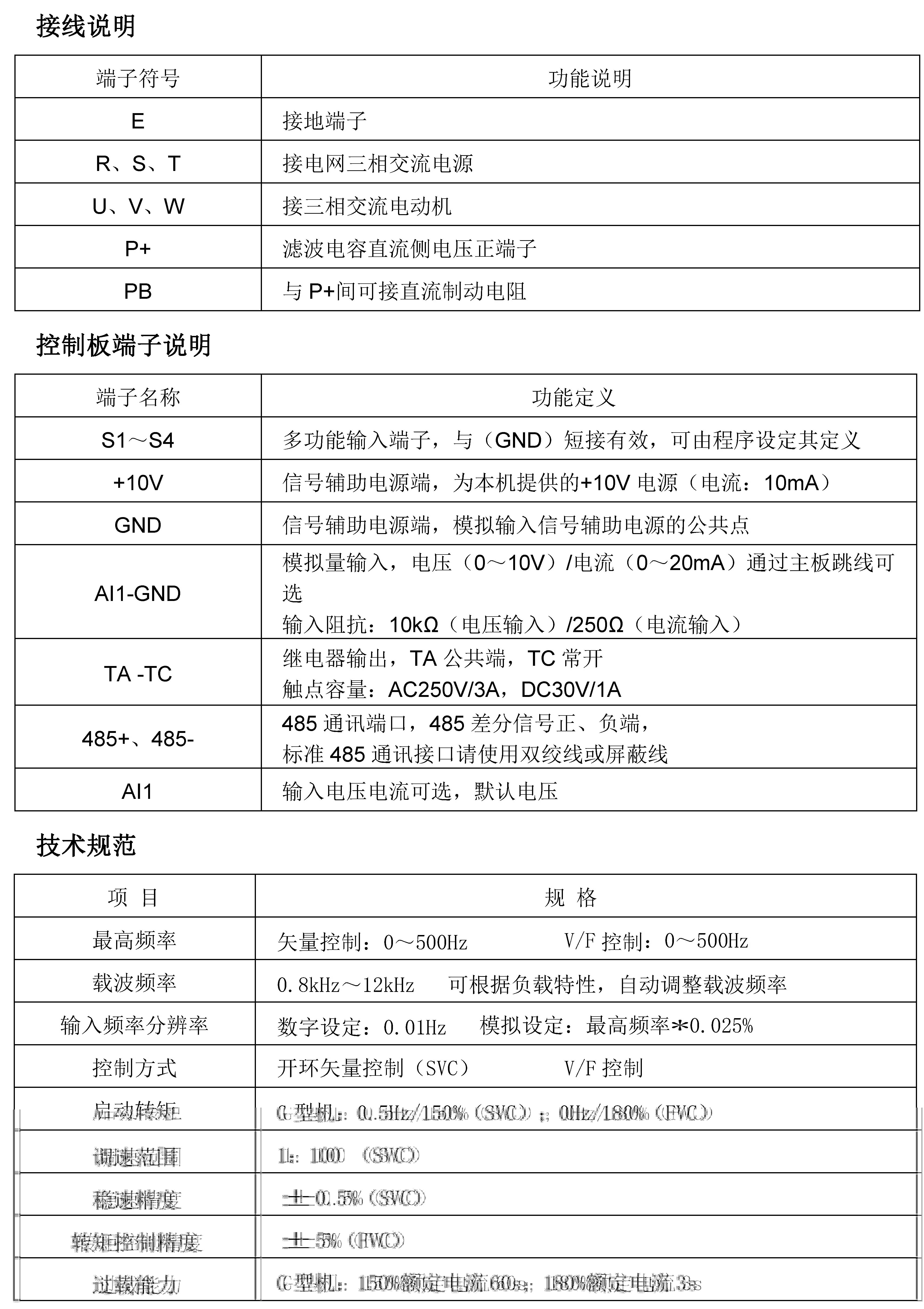 EV200系列高性能小型变频器技术规范.jpg