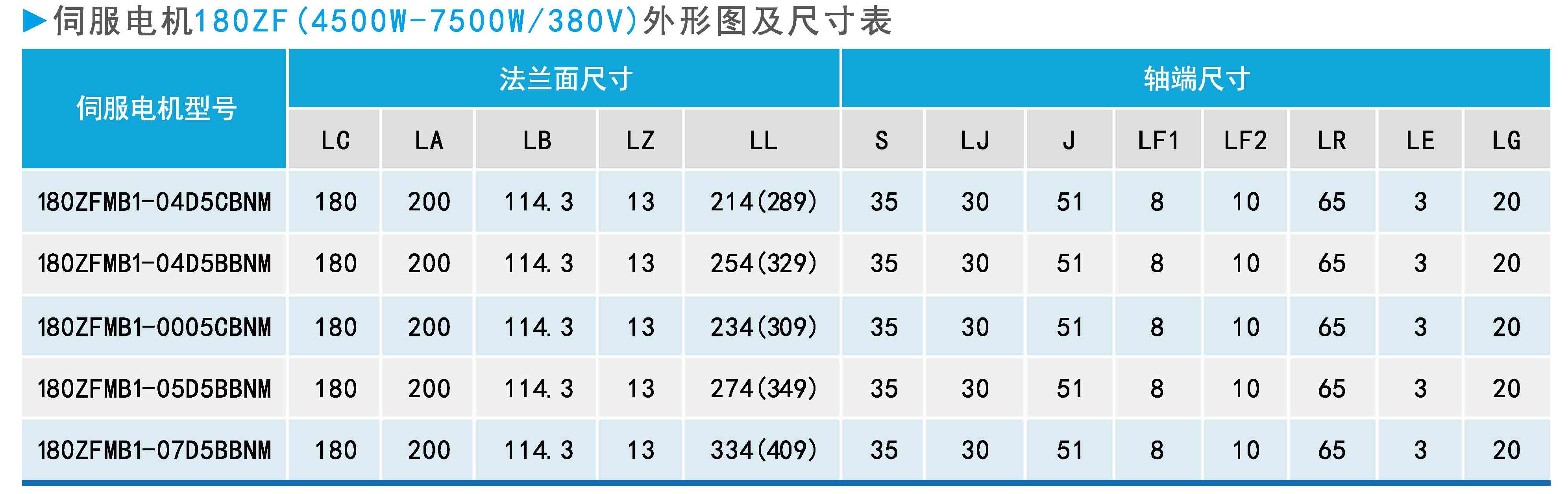 ZF180(4500W-7500W 380V)系列通用型伺服电机外形图及尺寸表.jpg