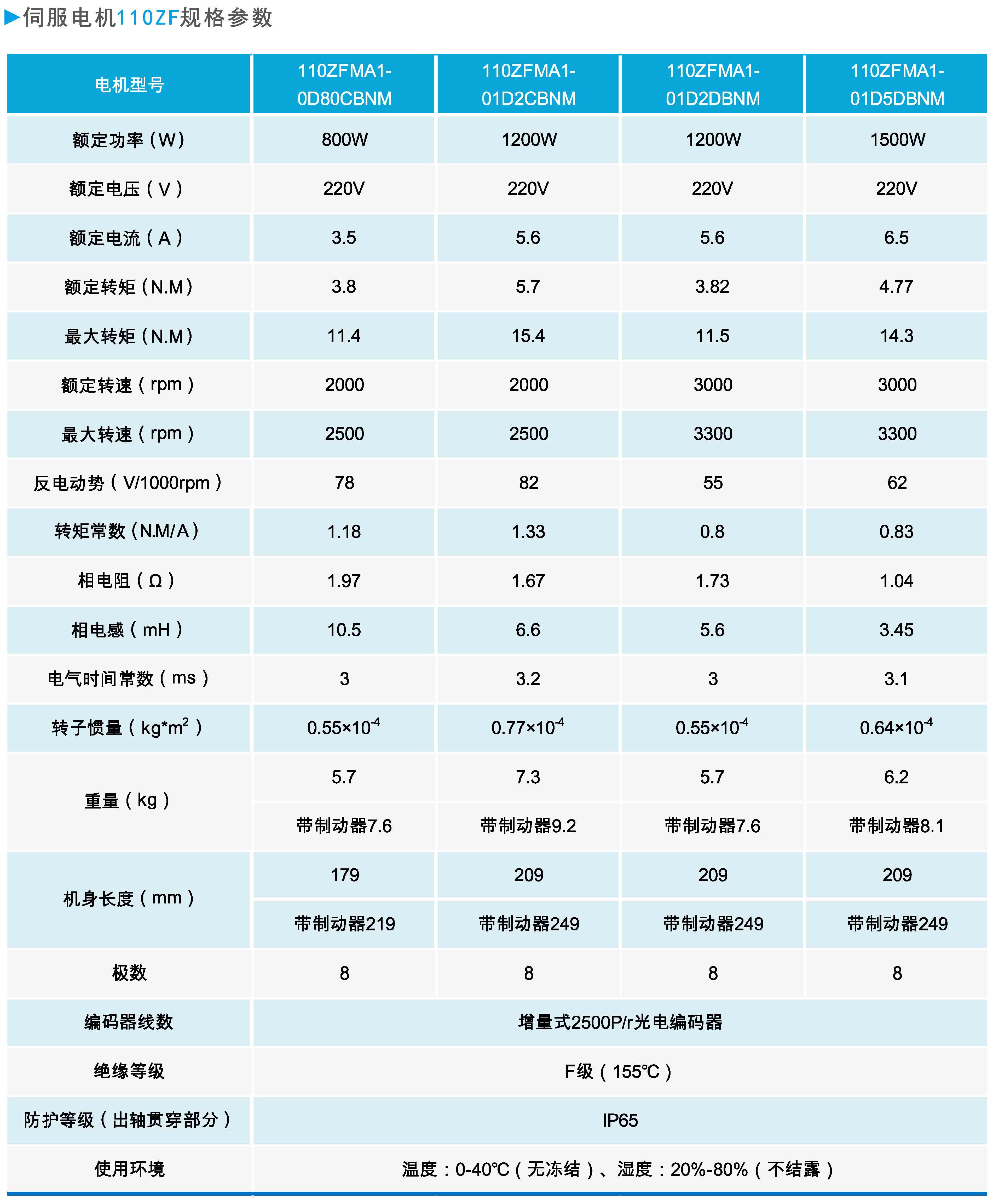 ZF110系列通用型伺服电机规格参数.JPG