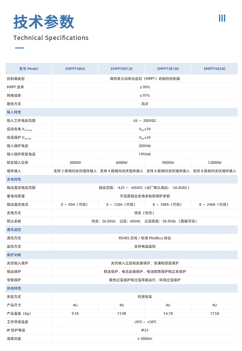 MPPT叠光控制器详情详情页_04-1.jpg